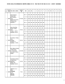 Private Schools Fee Determination Committee Chennai-600 006 - Fees Fixed for the Year 2013-2016 - District: Kanyakumari