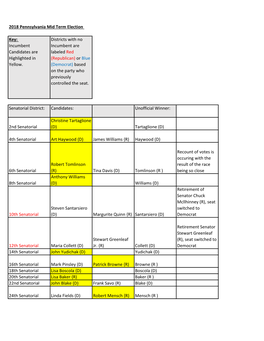 Key: Incumbent Candidates Are Highlighted in Yellow. Districts With