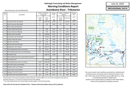 Morning Conditions Report Assiniboine River