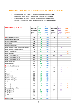 COMMENT TROUVER Les POSTURES Dans Les LIVRES IYENGAR ?