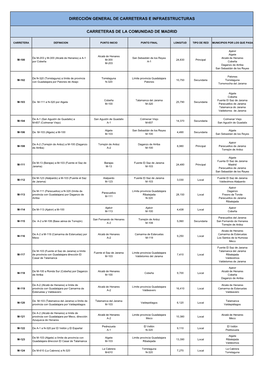 Dirección General De Carreteras E Infraestructuras Carreteras De La Comunidad De Madrid