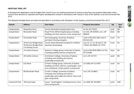 Heritage Tree List