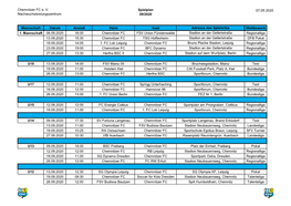 Chemnitzer FC E. V. Nachwuchsleistungszentrum