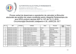 Proces Verbal De Desemnare a Operatorilor De Calculator Ai