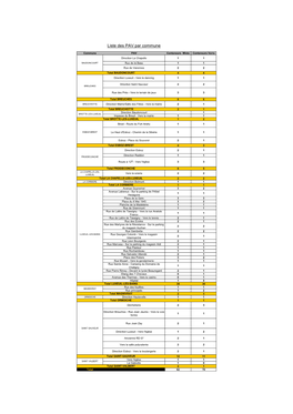 PAV Par Commune