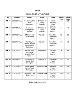 Index Class: Minor Applications Min 01 09/00637