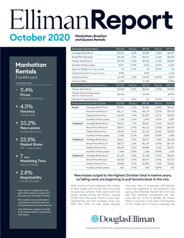 October 2020 Manhattan, Brooklyn & Northwest Queens Rentals