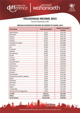 Household Income in Cardiff by Ward 2015 (CACI