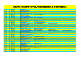 Midlands Meccano Guild, the Modellers & Their Models