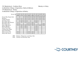 Henley Via Berkshire College of Agriculture & Hurley