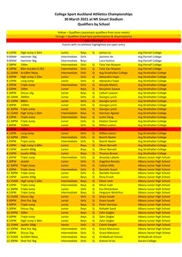 CSA Championships Qualifiers 2021.Xlsx