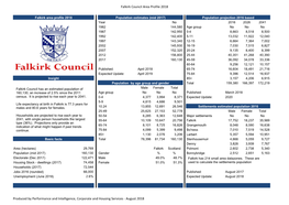 Falkirk Council Area Profile 2018