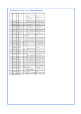 Minor Mineral Quarry Details: Ranni Taluk, Pathanamthitta District