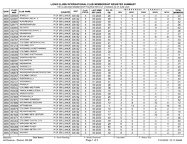 Membership Register MBR0009