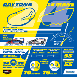 DAYTONA LE MANS International SPEEDWAY Circuit De LA Sarthe