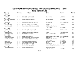 World Thoroughbred Racehorse Rankings Conference