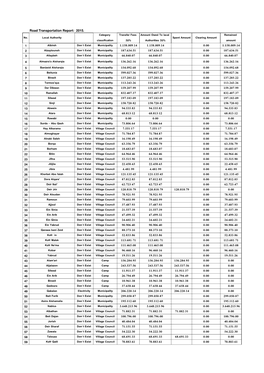 Secretariats of Roads Transportation Report 2015