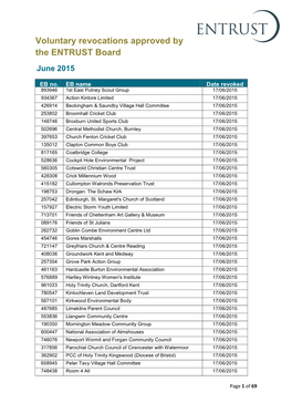 Voluntary Revocations Approved by the ENTRUST Board