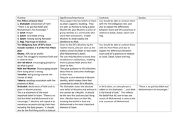 Practice Significance/Importance Contrasts Quotes Five Pillars of Sunni Islam They Support the Key Beliefs of Islam You Should Be Able to Contrast Them 1