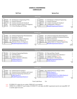 Chemical Engineering Curriculum