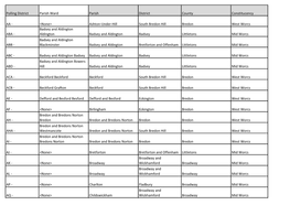 Polling District Parish Ward Parish District County Constitucency