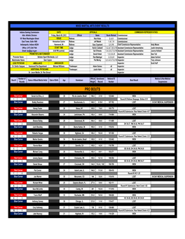 Event Results.Xlsx