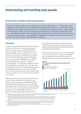 Understanding Swap Spread.Pdf