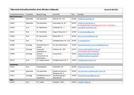 Übersicht Schnellteststellen Kreis Minden-Lübbecke Stand 20.08.2021