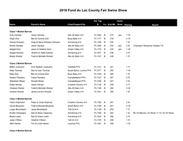 2018 Class Placings-Swine