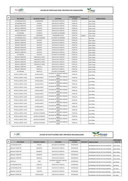 Puestos a Ofertar Extinción Provincia De Guadalajara 2020