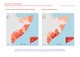 SOMALIA, YEAR 2019: Update on Incidents According to the Armed Conflict Location & Event Data Project (ACLED) Compiled by ACCORD, 22 June 2020