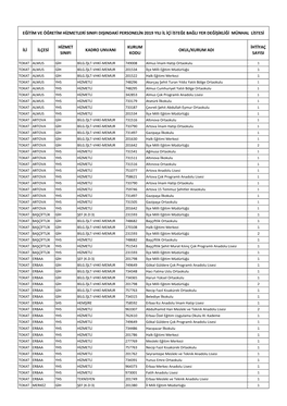 Ili Ilçesi Hizmet Sinifi Kadro Unvani Kurum Kodu Okul