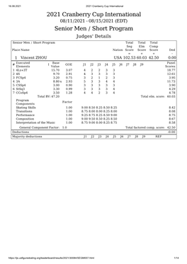 2021 Cranberry Cup International Senior Men / Short Program