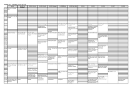 FOSDEM 2017 Schedule