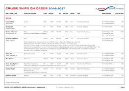 Cruise Ships on Order 2016-2027