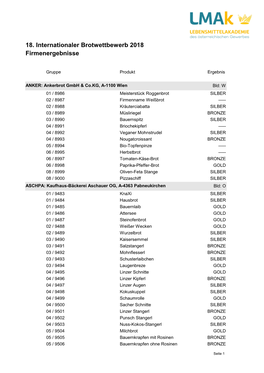 Firmenergebnisse Internationaler Brotwettbewerb 2018