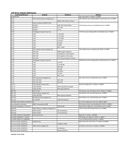 US Army Hawaii Addresses Command/Division Brigade Battalion Address 18 MEDCOM 160 Loop Road, Ft