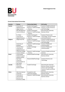 Global Engagement Hub Current International Partnerships