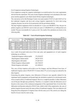 6.8.3 Costs of Each Irrigation Technology (Per Ha) Water Requirements Water Price (ECV) Equipment Water Price & Equip