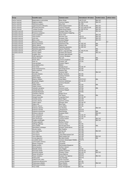 Download List of Notable Species in Edinburgh