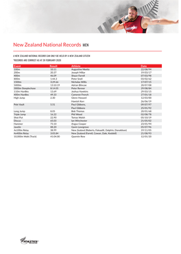NZ National and Resident Records