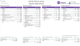 Honley High School  Honley High School Activity Survey 2020 Activity Survey 2019 Activity Survey 2018 Activity Survey 2017