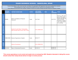 Esade Business School - Barcelona, Spain