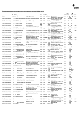 Contracts Awarded Sep 14 to Jun 19.Xlsx