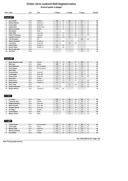Ümber Järve Jooksud 2020 Sügisearvestus Koond Peale 3.Etappi
