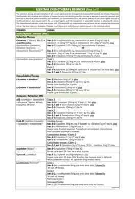 LEUKEMIA CHEMOTHERAPY REGIMENS (Part 1 of 2) the Selection, Dosing, and Administration of Anti-Cancer Agents and the Management of Associated Toxicities Are Complex