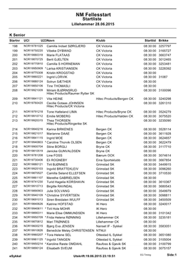 NM Fellesstart Startliste Lillehammer 28.06.2015