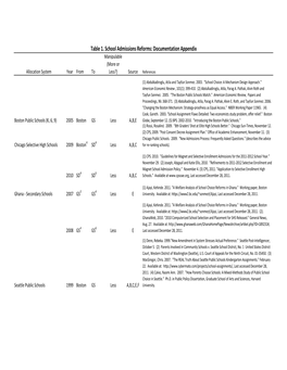 Table 1. School Admissions Reforms: Documentation Appendix Manipulable (More Or Allocation System Year from to Less?) Source References