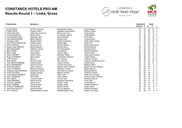 CONSTANCE HOTELS PRO-AM Results Round 1 – Links, Gross