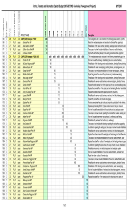 Parks, Forestry and Recreation Capital Budget 2007-BEYOND (Including Pre-Approved Projects) 9/17/2007